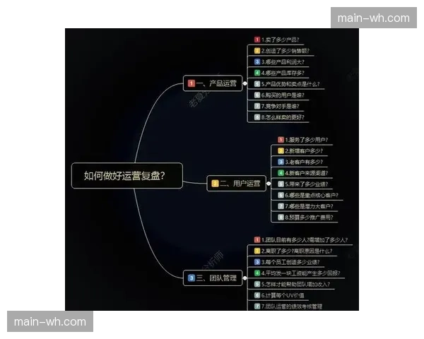 复盘与迭代机制固化 每个项目结束后的经验总结直接推动流程优化